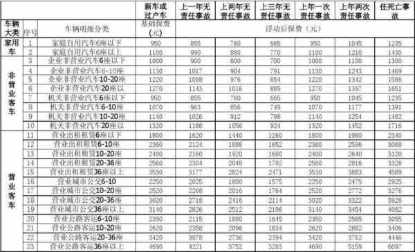 豪车交强险要交多少（豪车强制险一年多少钱）