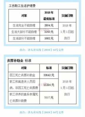 天津高温补贴多少钱（天津高温补贴标准2020）