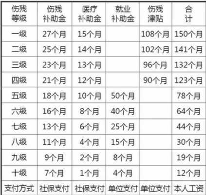 6级伤残能赔付多少钱（6级伤残能赔多少钱?）