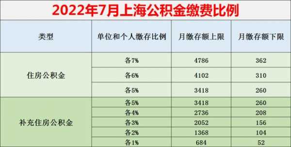 社保公积金一般交多少（社保公积金一般交多少年）