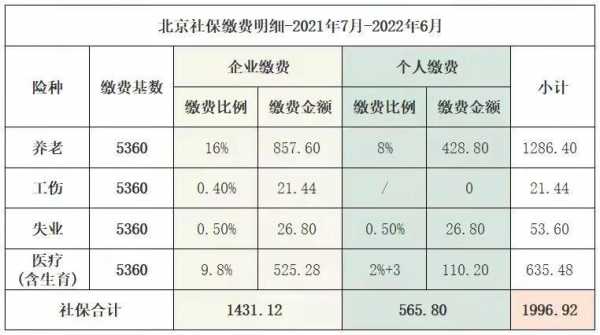 北京社保能报销多少（北京社保报销标准2021）