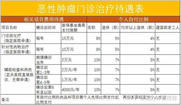 化疗医保报销多少（化疗 医保报销）