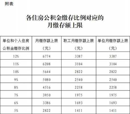个人公积金每月多少钱（个人公积金每个月交多少钱）