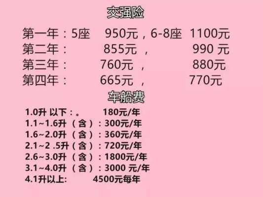 大黄牌强制险多少钱（小黄牌保险强制险多少钱）