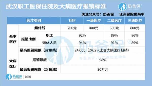 住院多少钱给报销吗（住院花多少钱才能报销）