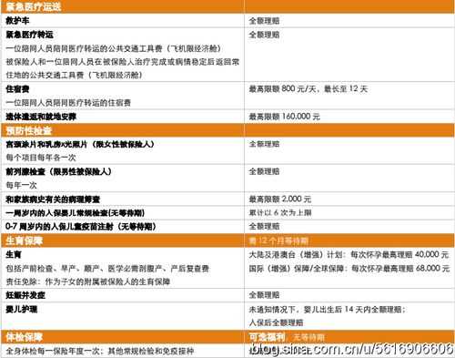 msh保险多少钱（国内msh保险去哪里买）
