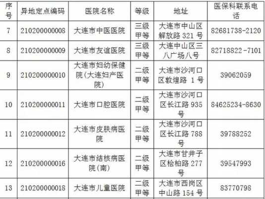 大连保险电话是多少钱（大连的保险）