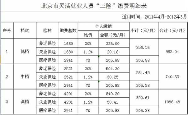 三险一年多少钱（商业保险一年交多少钱）