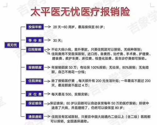 太平医无忧一年多少钱（太平医无忧2018）