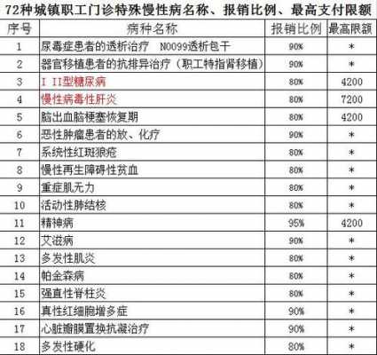 潍坊居民医疗报销多少（潍坊市城镇居民医疗保险报销范围）
