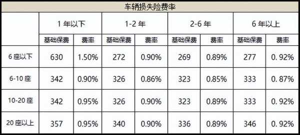 汽车买保险一般多少钱（汽车买保险一般多少钱合适）