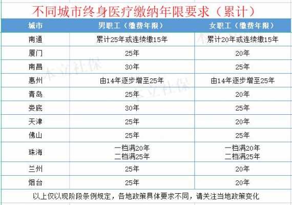 终身医疗险要交多少年（终身医疗保险要交多少年）
