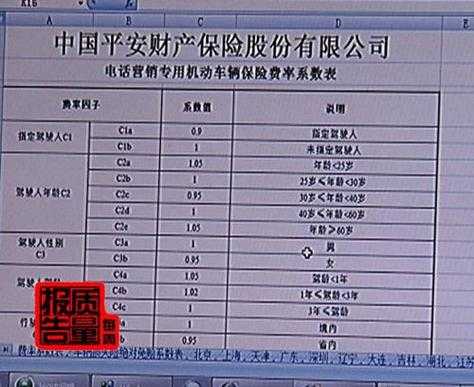 机动三轮车保险多少钱（机动三轮车车险）