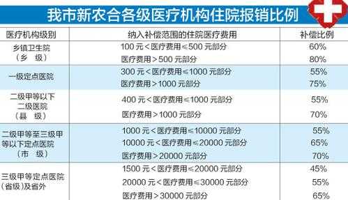 精神病新农合报销多少（精神病合作医疗报销多少）