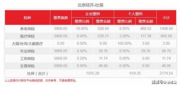 北京社保公司交多少（北京社保能自己交吗）