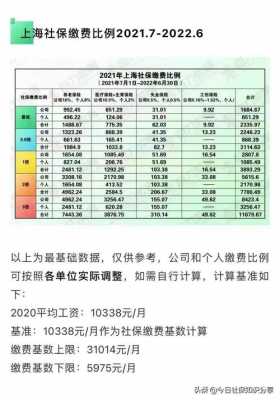 上海五险一金交多少钱（上海五险一金交多少钱2023年）
