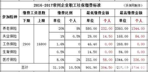 常州五险自己交多少钱（常州5险1金单位交多少）