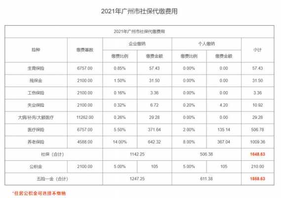 社保退休后一个月能拿多少钱（广州社保退休后一个月能拿多少钱）