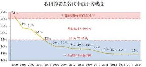 2016年养老金是多少（2016年养老金涨多少）