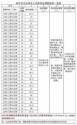 养老保险退休拿多少钱（每年交1万养老保险退休拿多少钱）