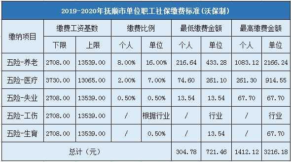 抚顺个人交社保多少钱（抚顺市个人缴纳社保）