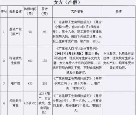 女职工享受多少天产假（依据女职工劳动保护特别规定,女职工享受多少天产假）