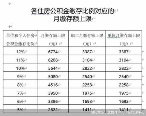 公积金基数正常是多少（公积金基数正常是多少钱）