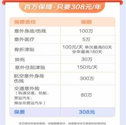 保险保100万多少钱（保险保100万什么意思）