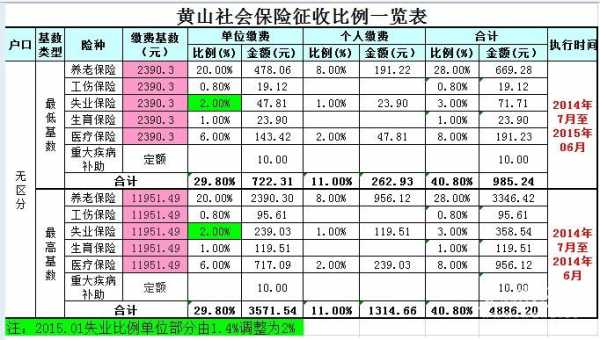 安徽社保交多少（安徽社保交多少钱一个月）
