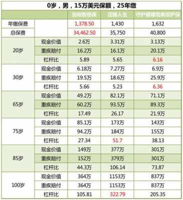 保额多少才合适（保额一般是多少）
