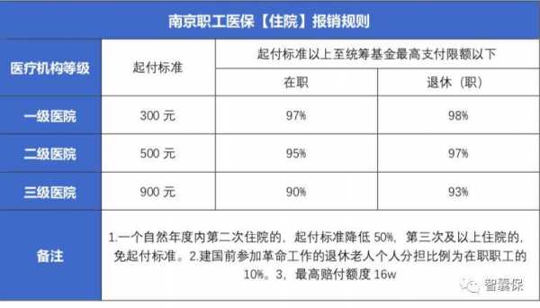 南京自己交医保多少钱（南京医保自己交一月交多少）