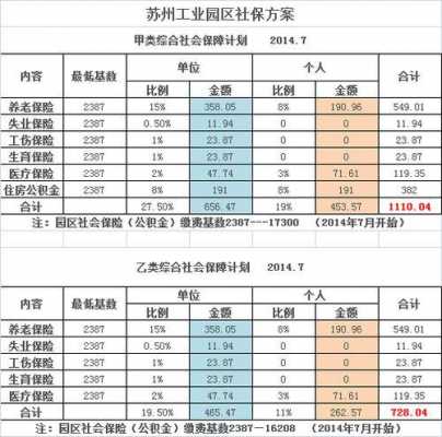 江阴社保个人交多少（江阴社保多少钱一个月2019）