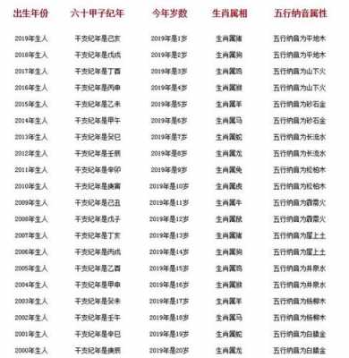 49年今年多少岁（49年到2021年多少岁）