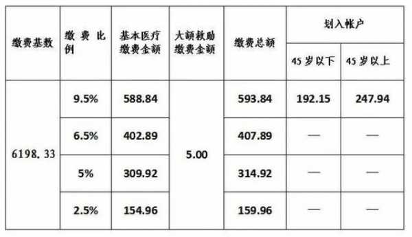 哈尔滨医疗保险交多少年（哈尔滨医保缴纳多少年）