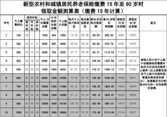 多少岁领取养老金（城乡居民女性多少岁领取养老金）