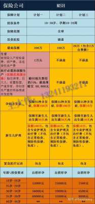顺产没医保要多少钱（顺产医疗保险）