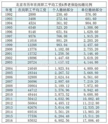保险交多少年能领退休金（45岁辞职了社保已交21年）