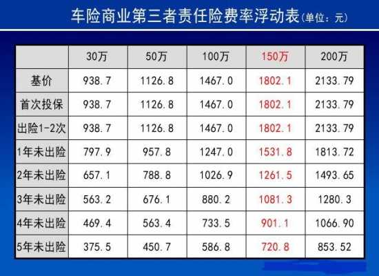50万的保险多少钱（50万的保险多少钱）