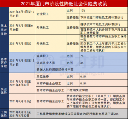 福建社保交多少钱（2021年福建社保交多少钱）