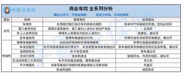12万新车全险多少钱（十二万新车保险多少钱）