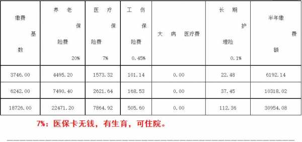 潍坊生孩子报销多少（2021年潍坊生育保险报销标准）