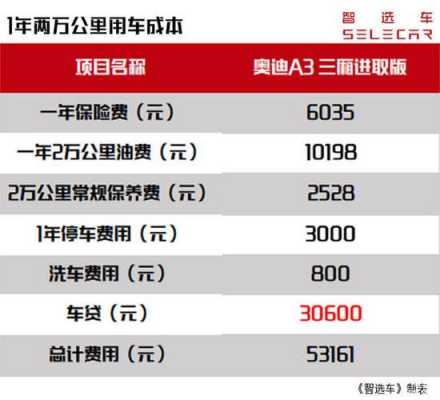 15万的车保险多少钱（15万的车保险多少钱一年）
