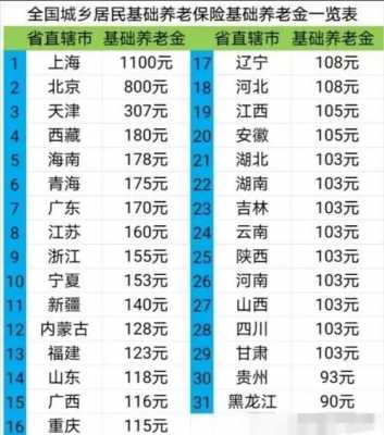 养老金每年领多少（养老金每年领多少个月）