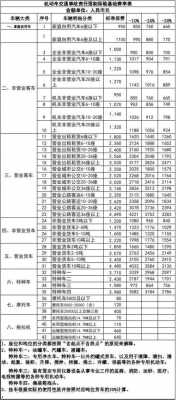 车辆保险每年多少钱（车保险每年大概多少钱）