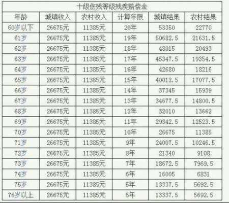 伤残8级赔偿多少（交通伤残8级赔偿大约几万）