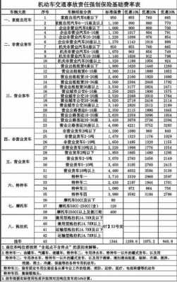 9万元的车保险多少钱（九万五的车保险交多少）