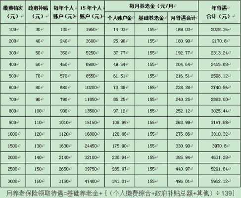 养老保险每月返多少钱（养老保险每个月返多少钱）