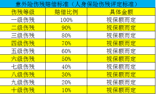 意外伤残鉴定要多少钱（意外伤害导致的伤残鉴定需要准备什么材料）