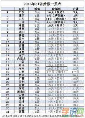 晚育陪产假多少天2016（晚育 陪产假）