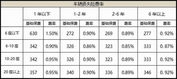 10w的车保险多少钱（10w的车保险多少钱）